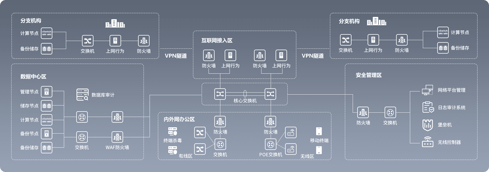 信息安全