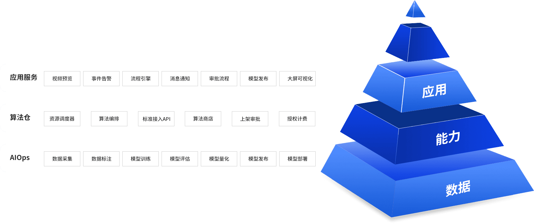 实时数据AI分析解决方案