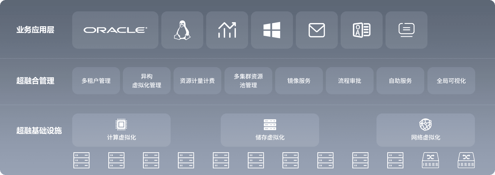 数据中心